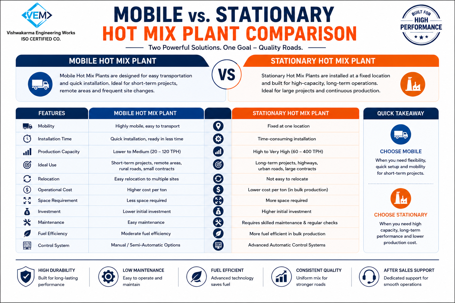 Mobile vs. Stationary Hot Mix Plant Comparison